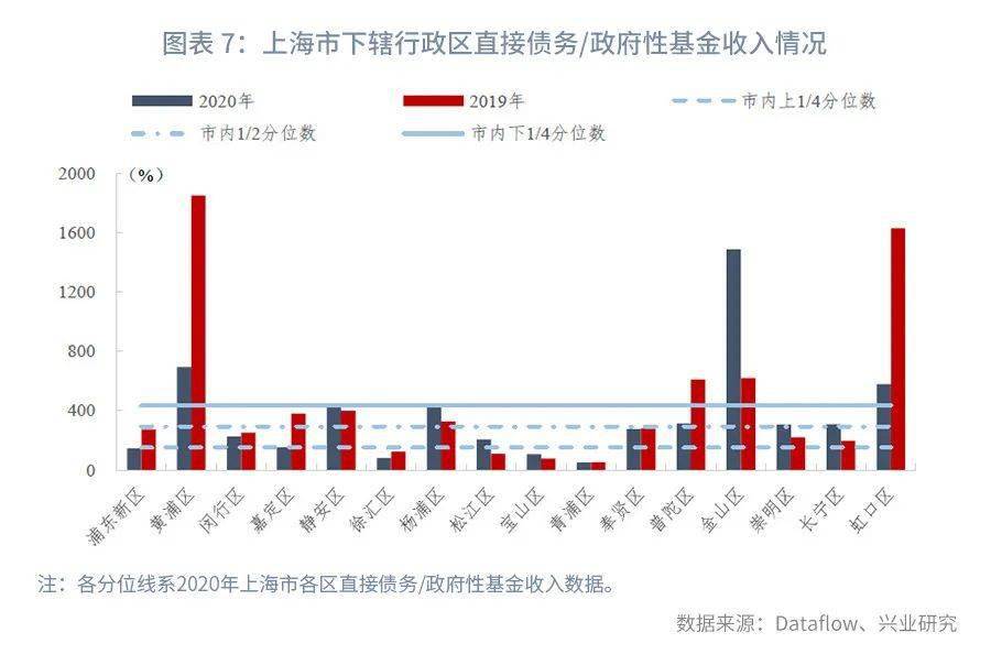 2020年北京和上海区县GDP_澳洲第一酒店品牌签约入驻 重庆观音桥再迎国际巨头