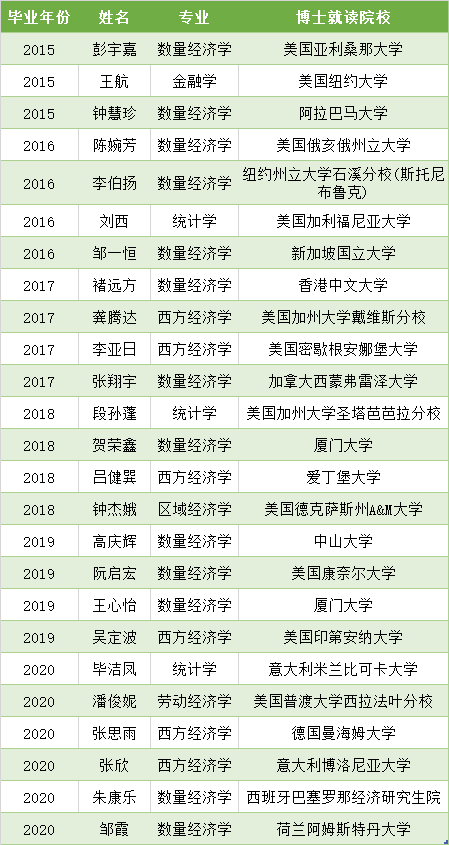 2021gdp厦门_福建九地市2021年第一季度GDP排名出炉,泉州再居榜首(2)