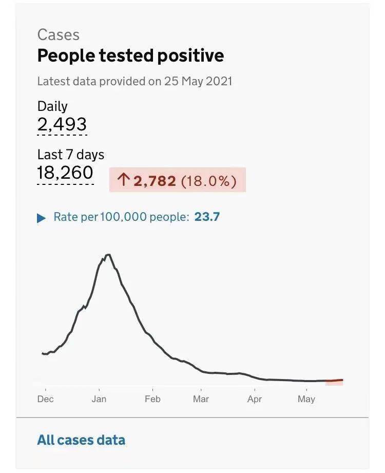 四分之三的人口英语_新加坡人口调查结果出炉 超过四分之三的孩童主要在家讲(2)