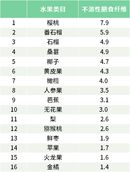 适合高血糖的糖尿病患者的水果:糖尿病患者并非什么水果都不能吃