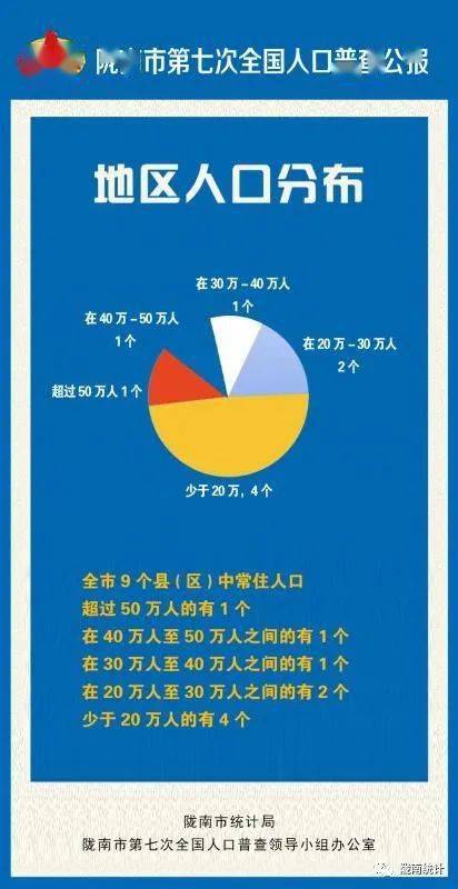 六图看懂陇南市第七次全国人口普查公报
