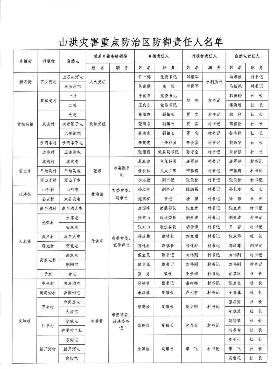 蛟河市人口多少_吉林省离婚率竟排全国第三 想知道蛟河占多少 你是高危人群