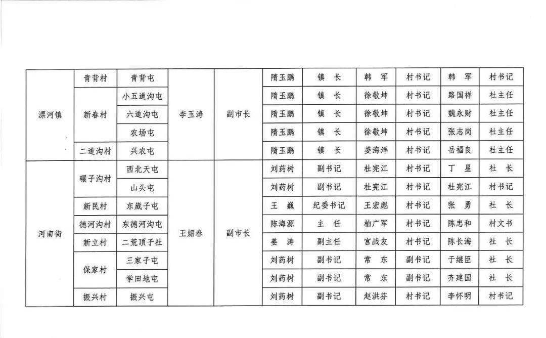 蛟河市人口多少_吉林省离婚率竟排全国第三 想知道蛟河占多少 你是高危人群