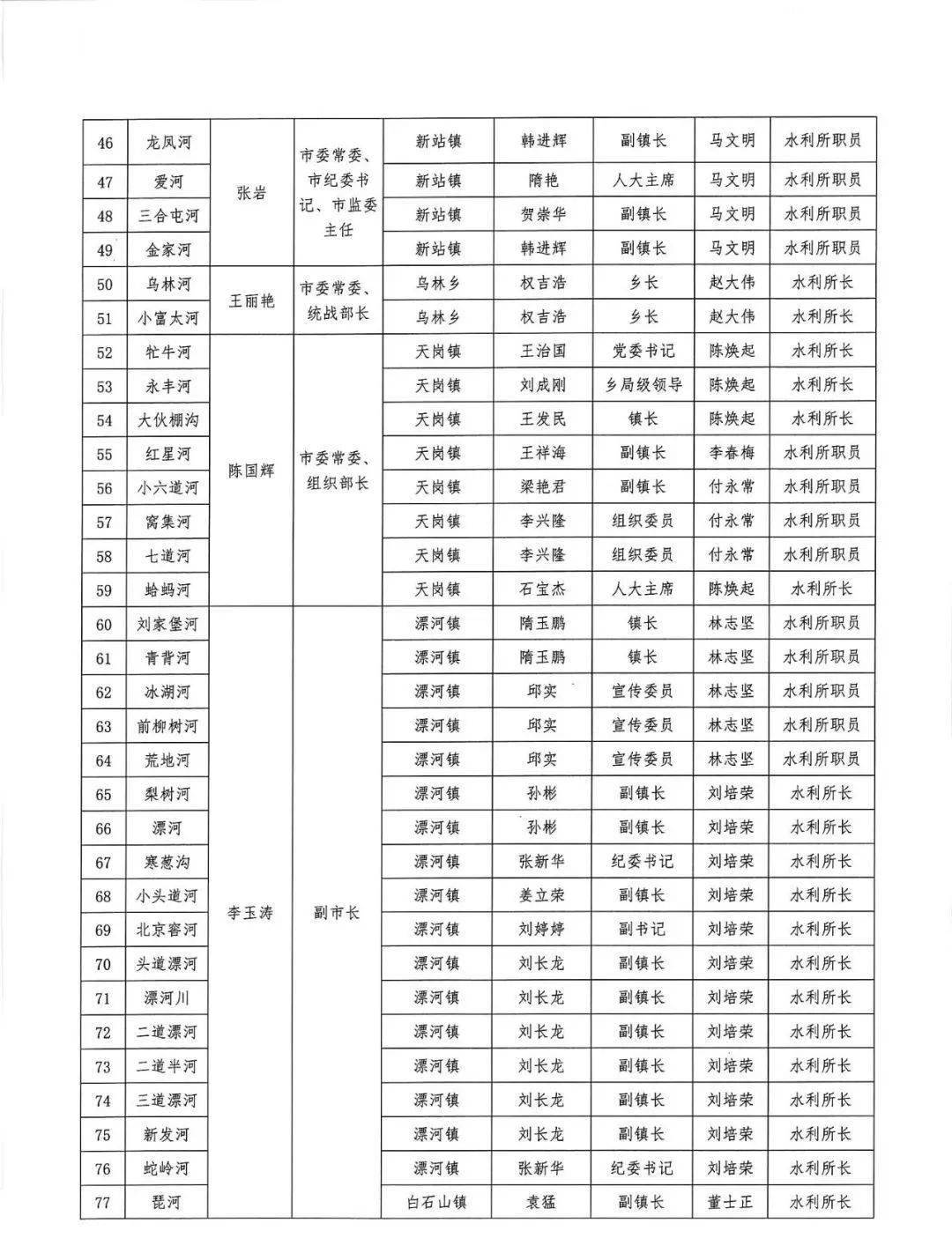 蛟河市人口多少_吉林省离婚率竟排全国第三 想知道蛟河占多少 你是高危人群(2)