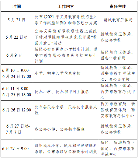 西安2021各区县gdp2021_西安各区县2021年上半年GDP 鄠邑增速最快(2)