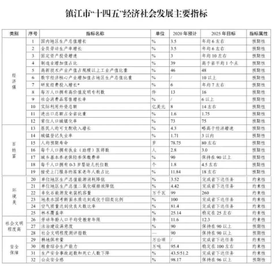 十四五规划主要内容GDP_昆明出台十四五规划纲要 未来5年GDP破万亿 人口增至1000万