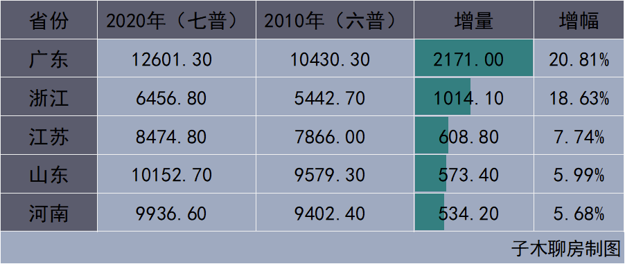 流脍人口_人口流向经济发达地区,城市也会 内卷 ,房价呈现南北差异