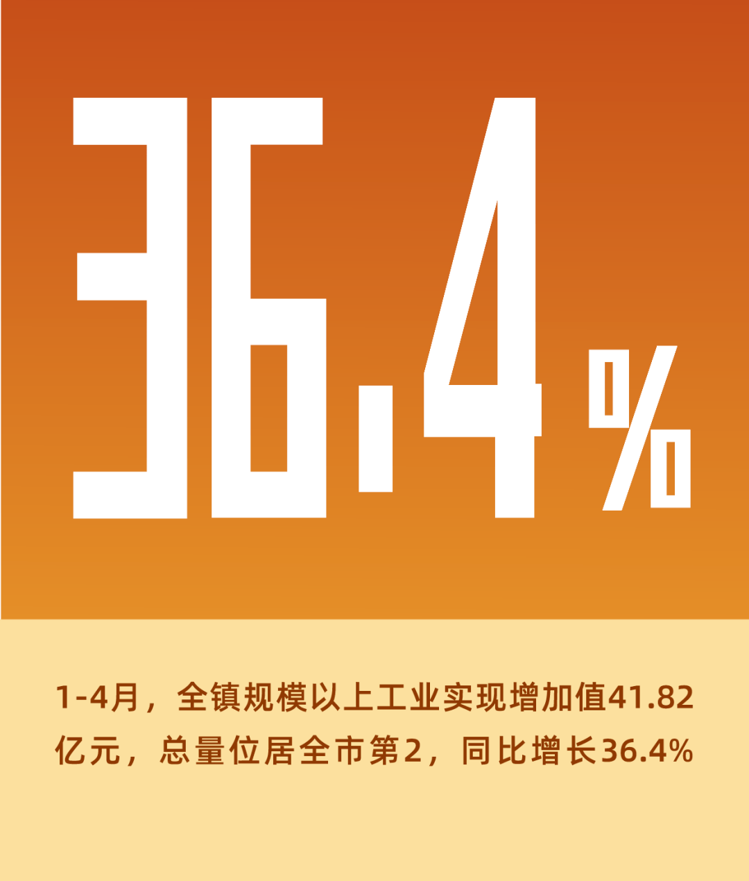 小榄镇gdp_“固稳蓄进”!1-4月小榄经济持续向上向好