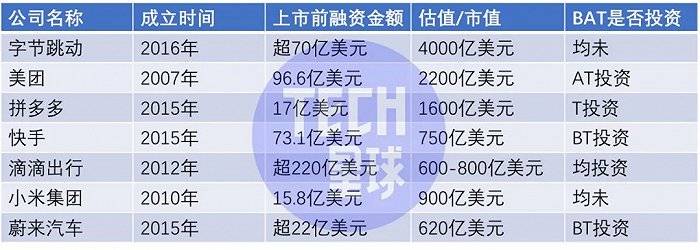 中国|互联网烧钱战争：10年6.7万亿，谁是赢家？