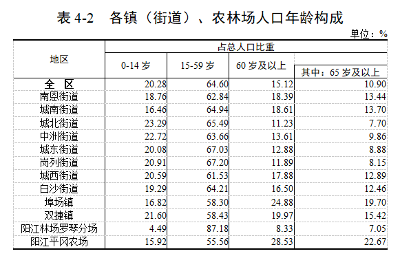 江城县人口_江城区第七次全国人口普查公报 全区常住人口673984人