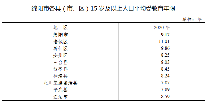 全市常住人口4868243人！绵阳市第七次全国人口普查主要数据出炉……