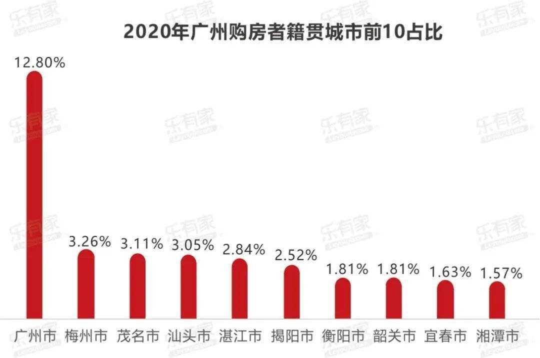 广州gdp增速_白云区“十四五”规划发布,目标GDP年均增速6.5%