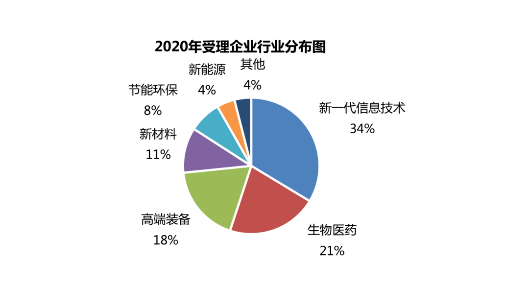 大连为什么gdp回到19年_实时(2)