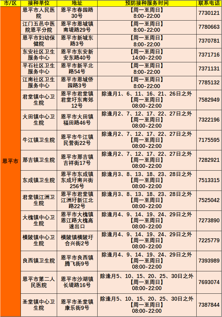 广东新增5例本土无症状感染者