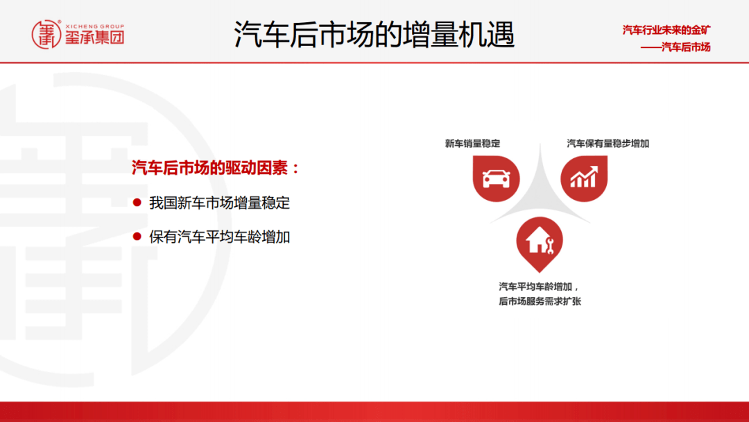 2021年汽車後汽車市場分析及線上市場展望