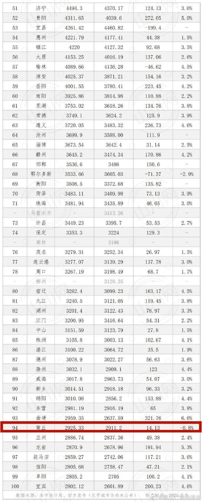 仙桃gdp2018年过千亿_湖北2020年:23县(市)GDP超300亿,仙桃新洲江夏等3县区有望晋...