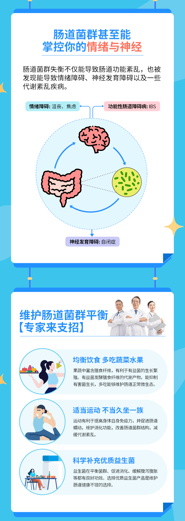 2010年,「世界肠道健康日」概念被引入国内,旨在