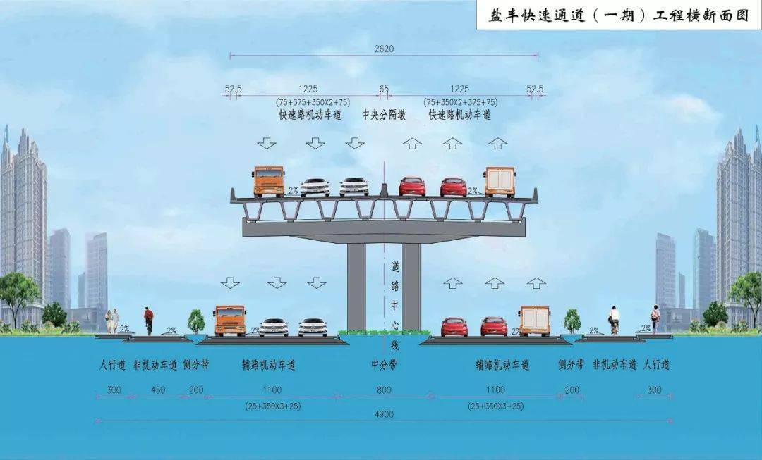 主路採用雙向六車道城市快速路