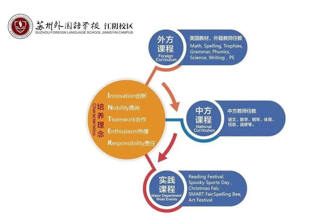 外研版英语优质课_外研社优质课分享经验_外研社小学英语优质课