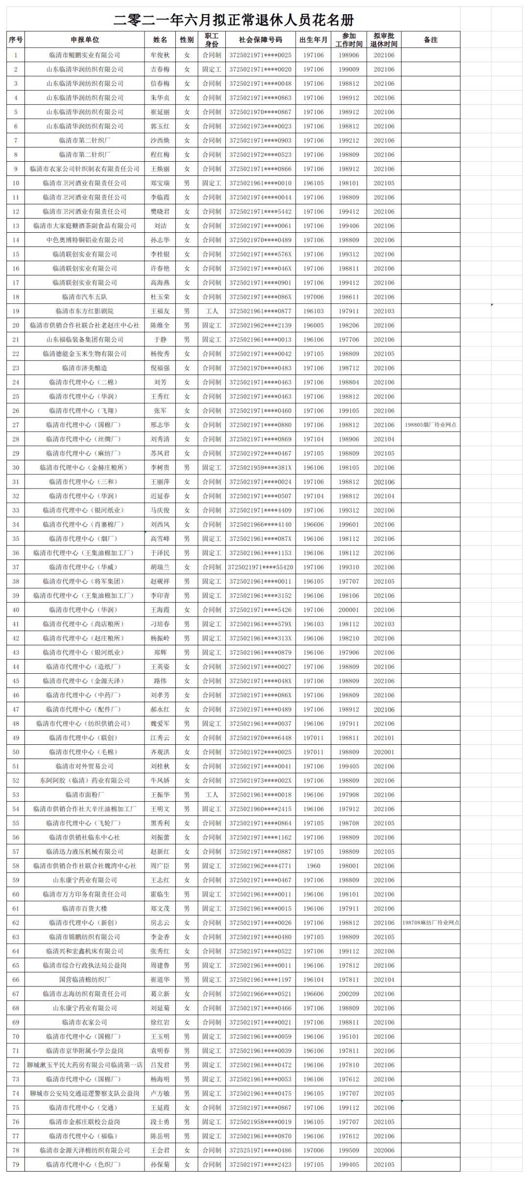 临清人口_想不到 别人眼中的临清竟然是这样的.....(2)