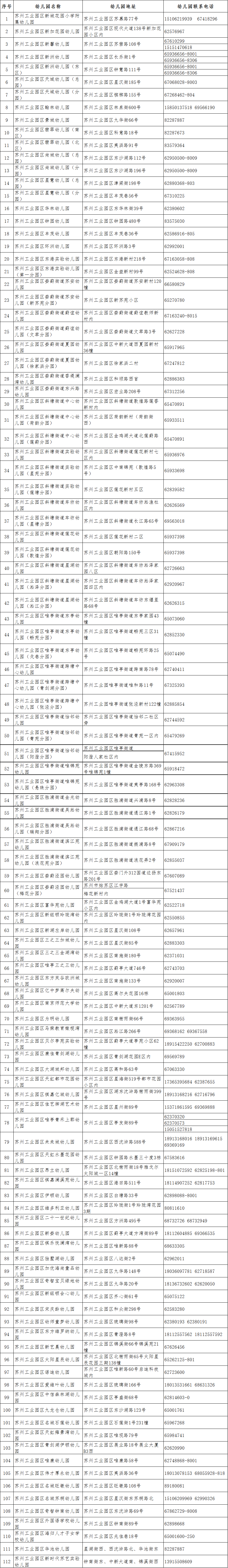 速看!2021年蘇州城區招生幼兒園一覽表