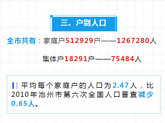 池州市常住人口多少人_池州市地图(2)