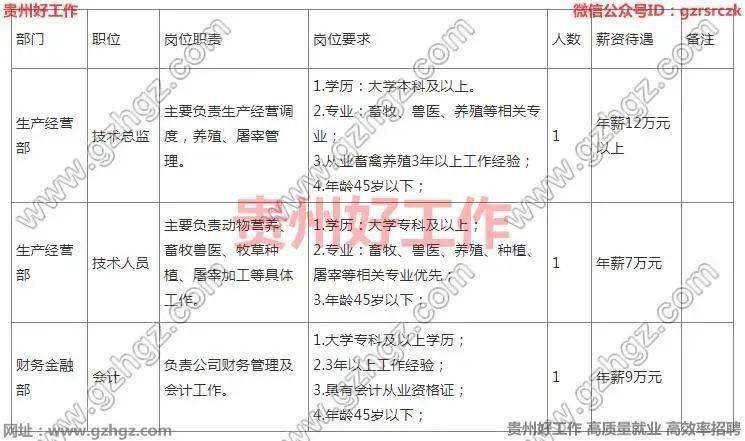 凯里人口2021_2021年凯里众多新楼盘启动,还没买房的人要注意这些事项(3)