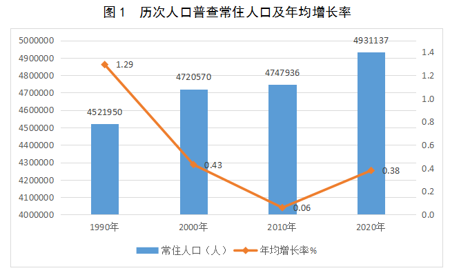 桂林人口2021总人数_2021广西桂林公务员报名确认人数查询 最热职位报考224人(2)