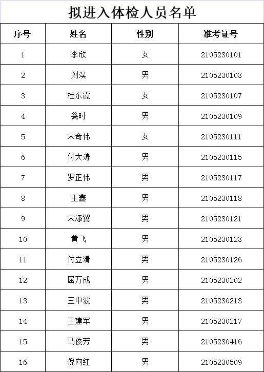 潢川县人口多少_潢川县人口排名如何 河南158个县级行政区人口排名出炉(2)