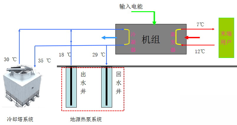 水机工作原理与日常维护 制冷
