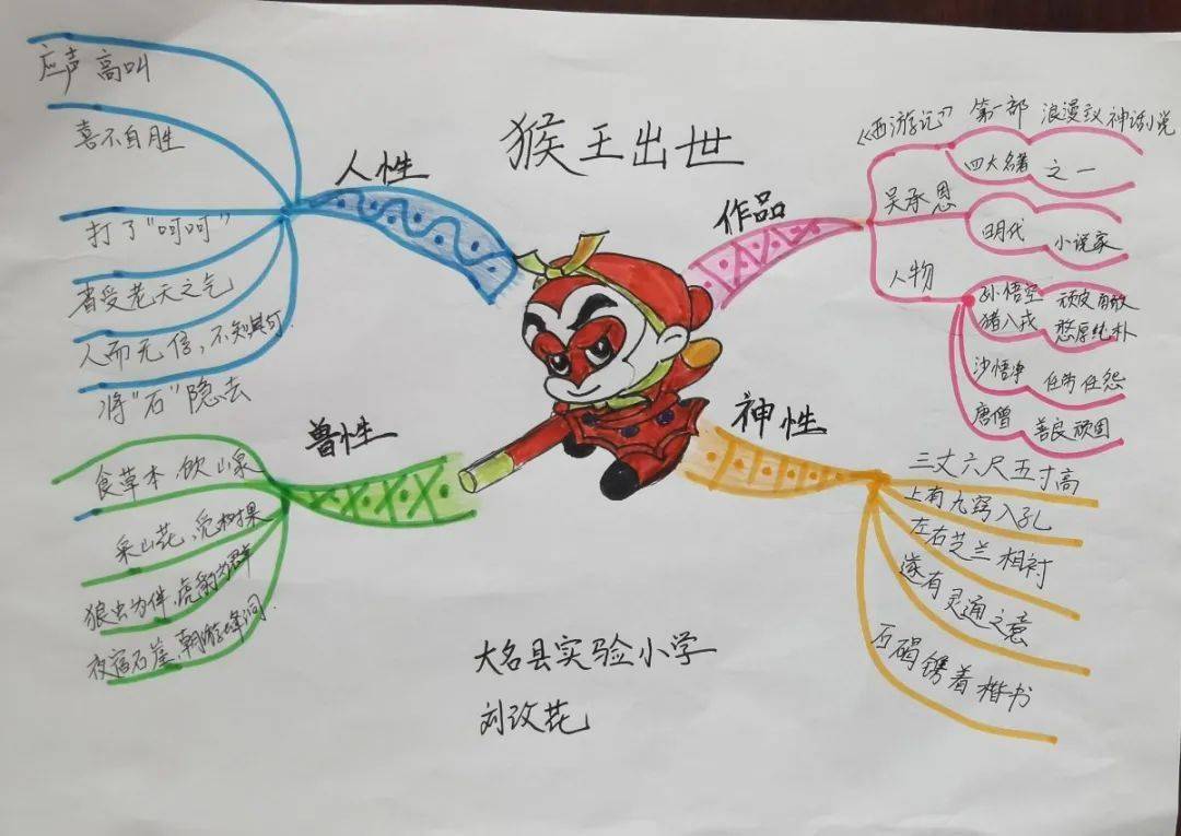 大名縣提質量縣實驗小學思維導圖展風采特色引領促教研