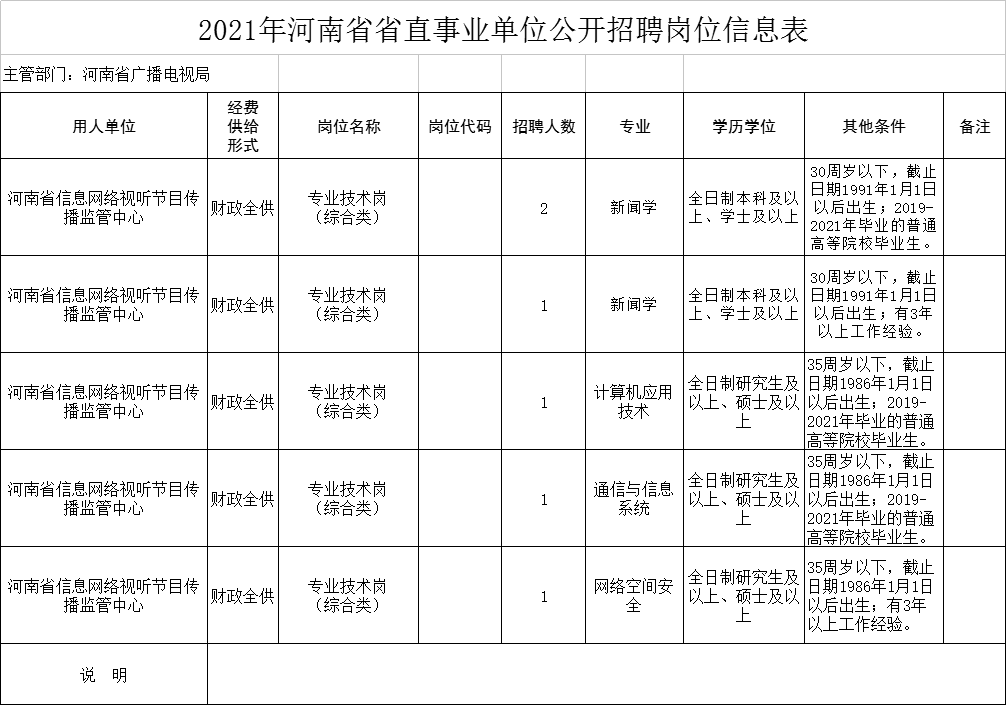 2021息县人口_2021息县人民医院及第一医疗健康服务集团招聘75人公告(3)