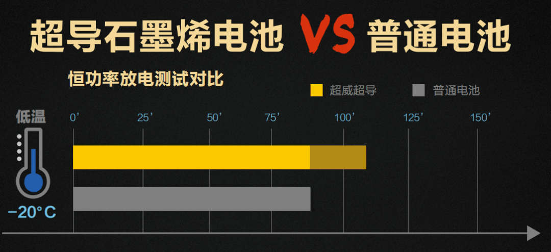 超威超导石墨烯电池全球发布会成功举办!