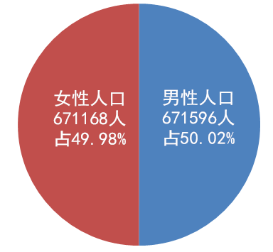 池州市常住人口多少人_池州市地图(2)