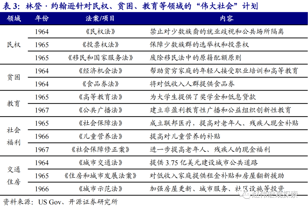 工资社保占gdp比例_当前的财政形式严峻到何种程度