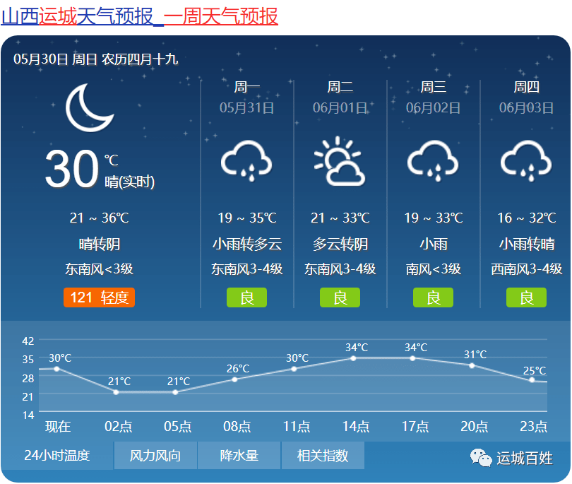运城将迎来新一轮降雨 张店