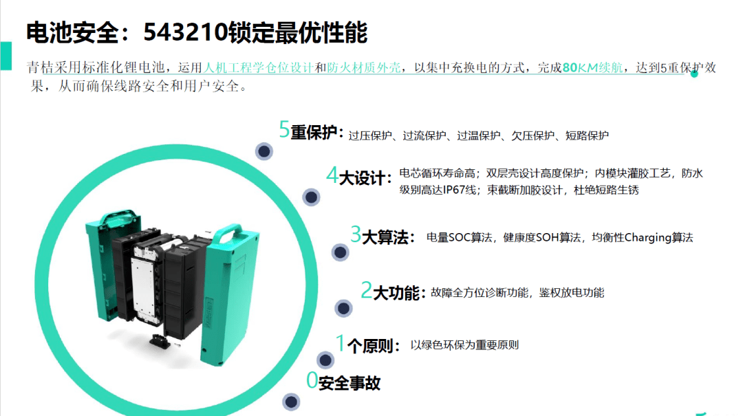 青桔共享电单车即将进驻石龙