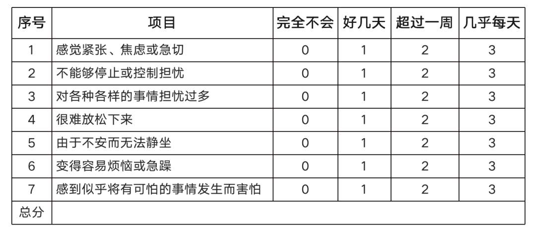 慢阻肺患者的焦虑和抑郁可加重病情?这些心理护理的小技巧可缓解!