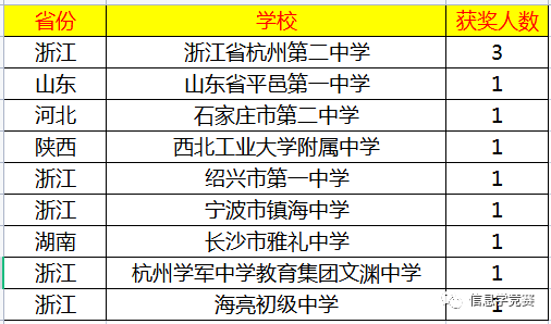 绍兴人口分布_2020年绍兴人婚姻大数据出炉,有好多大变化(2)