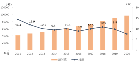 大榄镇2020gdp_5镇再上调GDP增速 全市7 提至10(2)