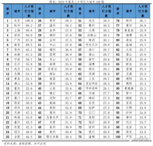 全国就业人口_中国环保产业发展状况报告 2020版(3)