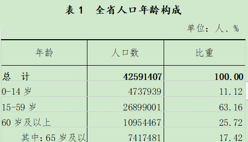 阜新人口_辽宁最新人口数据公布!其中阜新……