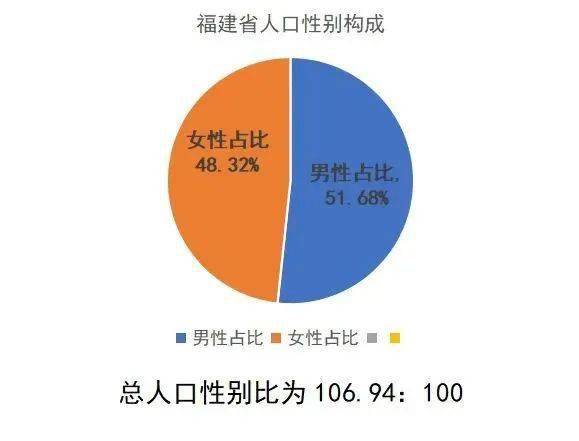 福建总人口_2017年福建省地区生产总值 常住人口及消费价格情况