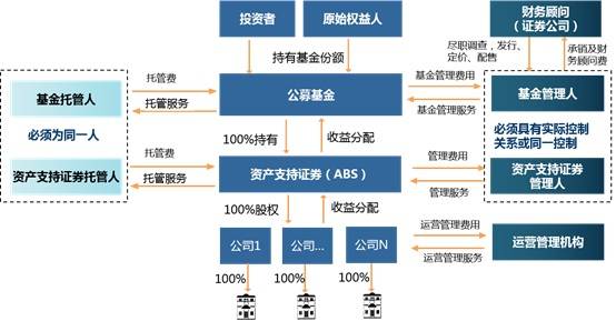 基金投资安全性分析 dd5bc1229a784ab88eff65eb1b60e5a1.jpeg