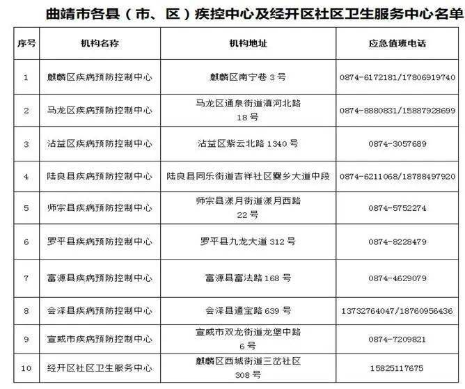 宣威市人口_第七次全国人口普查,宣威总人口(常住人口)为1189813人