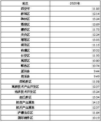 人口单位_一文读懂 带你走进医保的2020