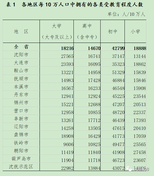 沈阳人口数据_沈阳五年房价走势出炉,你的等待错过了什么(2)