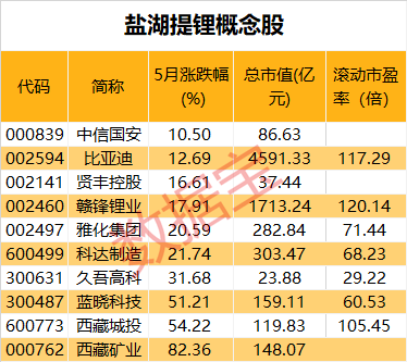 生产|盐湖卤水提锂技术获重大突破！生产周期由2年缩短至20天，受益股有这些