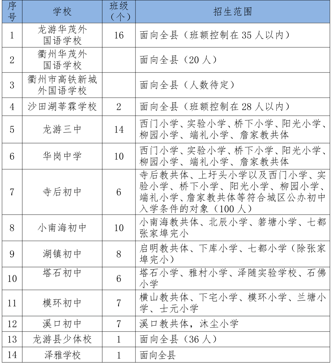 龍游縣初中學區劃分龍游縣小學學區劃分報名時間:6月2