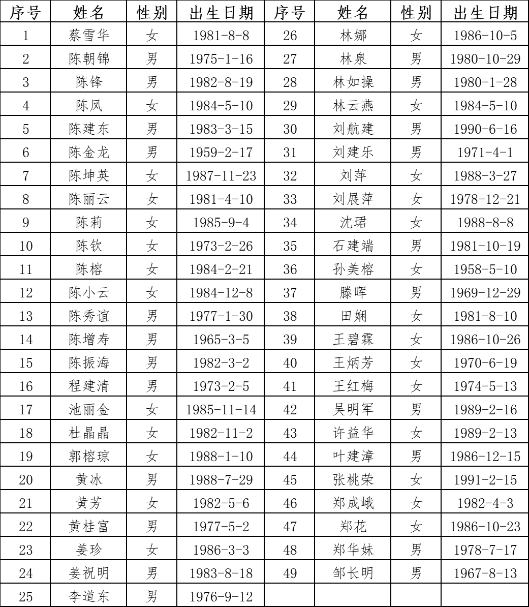 长乐区2021年gdp多少_深圳2021年一季度10 1区GDP排名来了 各区重点片区及项目曝光(2)